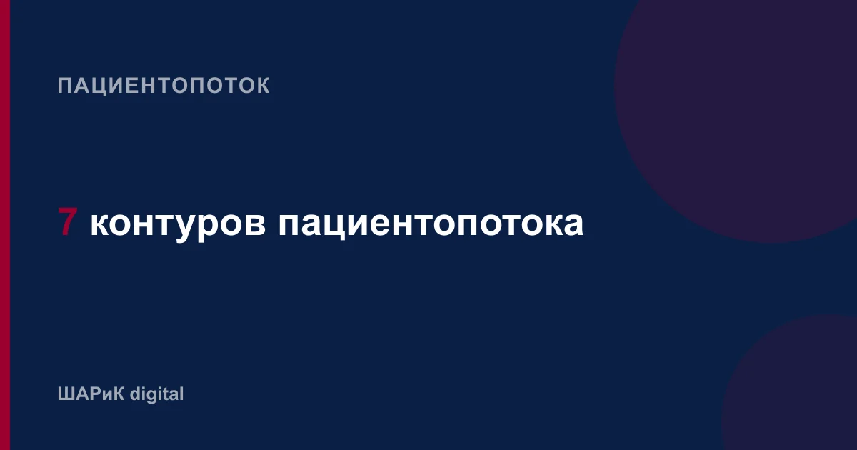 Методология 7К: семь контуров, через которые проходит пациент — от первого касания до контроля. Как каждый…