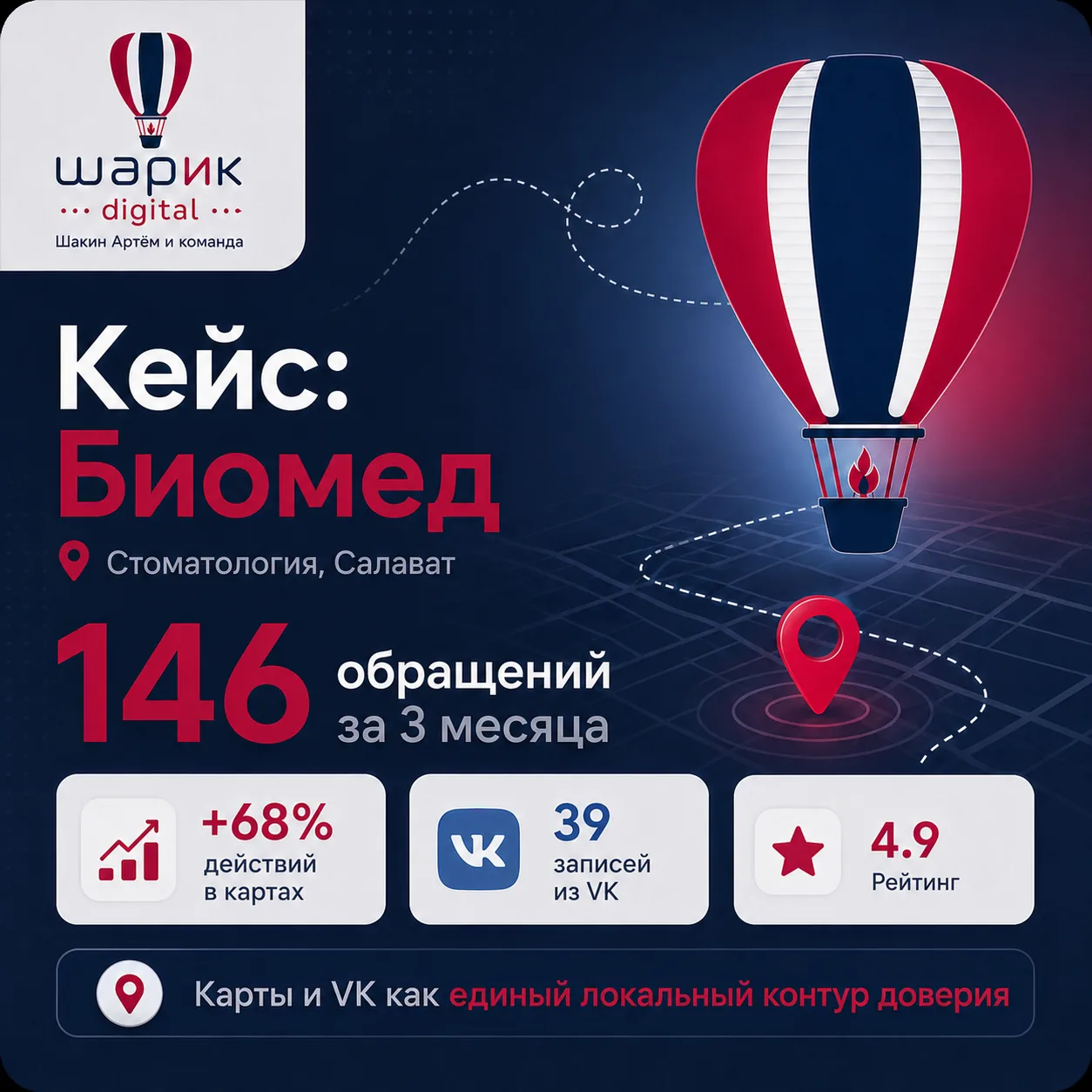 Биомед